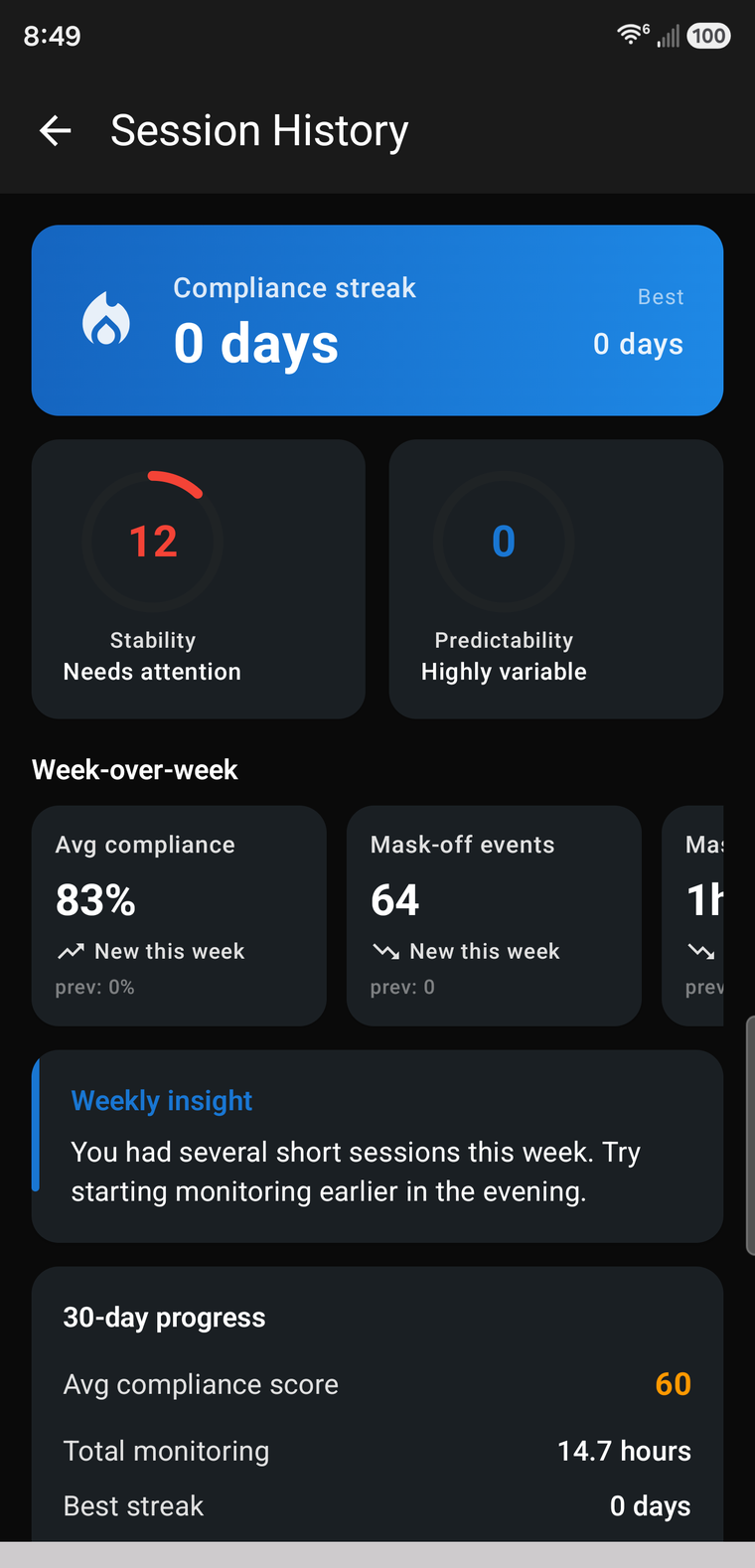 History — compliance streak and weekly trends